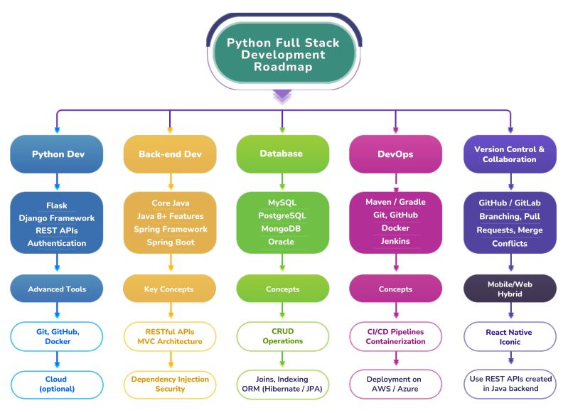 Yuva Prakash Sai Gunupuru Full Stack Developer Python Developer Dsa In Java Cyber - Classic Ocean Pattern - Desktop