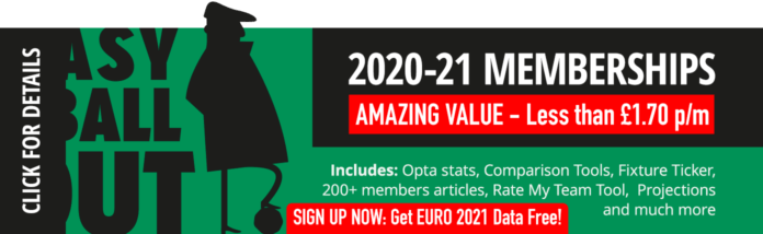 The latest table, results, stats and fixtures from the 2020/2021 premier league season. Premier League Table Latest Standings And Gameweek 27 Results Today Opera News