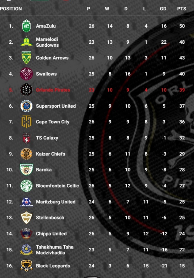 Download our app from the apple store or. Luvuyo Memela Opera News South Africa