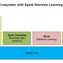 Big Data Processing With Apache Spark - Part 4: Spark Machine Learning
