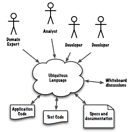 Mangel an fachleuten, übermäßige administrative belastung von archivaren,. Strategic Domain Driven Design With Context Mapping