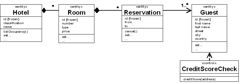 Restful Http In Practice Infoq - Ultra HD Abstract Textures for Desktop