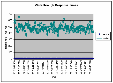 Extreme Transaction Processing Patterns Write Behind Caching Infoq - Best Sunset Wallpapers in High Resolution
