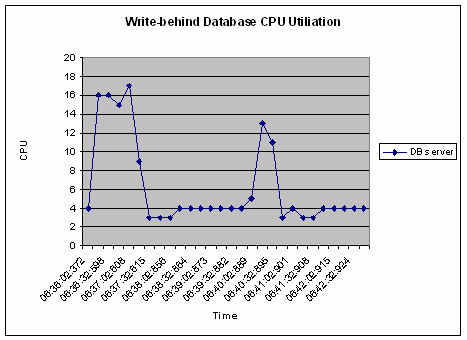 Extreme Transaction Processing Patterns Write Behind Caching Infoq - Modern Geometric Texture - Retina