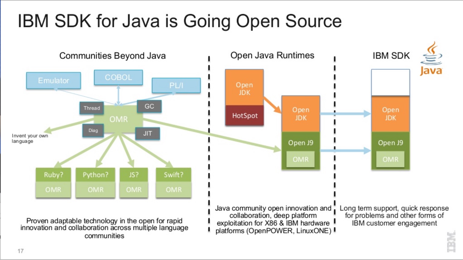 Sdk jdk