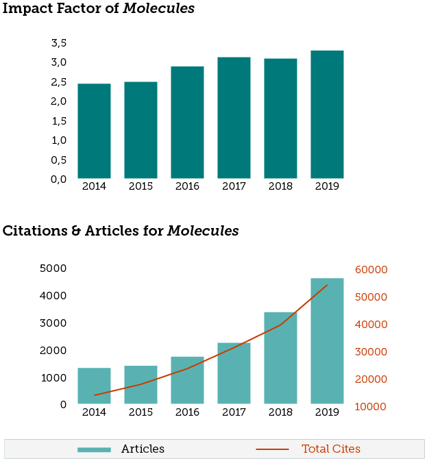 Molecular Driving Forces Statistical Thermodynamics In Chemistry Biology Ken A Dill Sarina Bromberg 9780815320517 Books 21Molecular Driving Forces Second Edition is an introductory statistical thermodynamics text that describes the principles and forces that drive chemical and biological processes.
