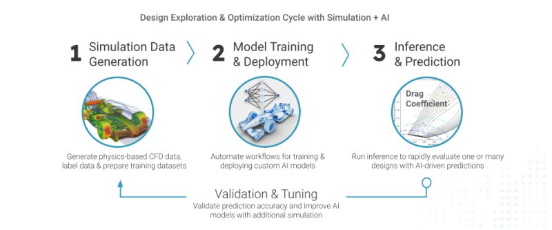 Aws Rescale - Best Geometric Designs in Mobile