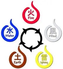 Chinese Elements