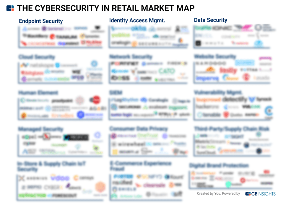 Linkedin Cyber Security Map La S Curit Et Cybers Curit In Retail Market Map 