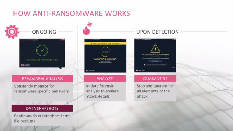 Double Extortion Ransomware Attacks Check Point Research - Premium Gradient Texture Gallery - Full HD