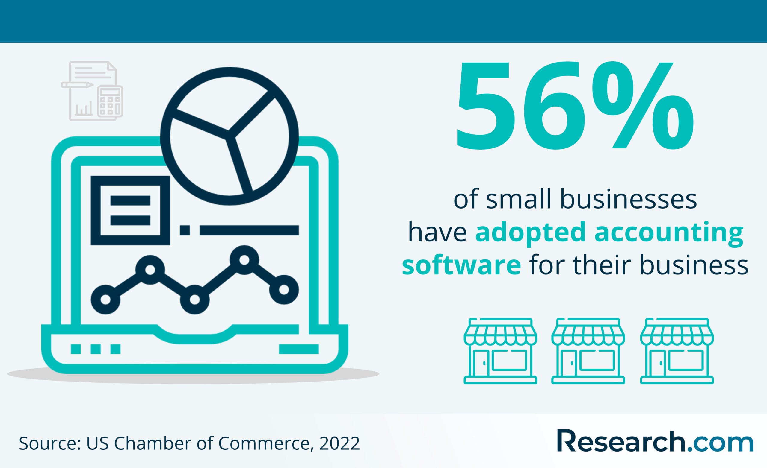 What is accounting software?
