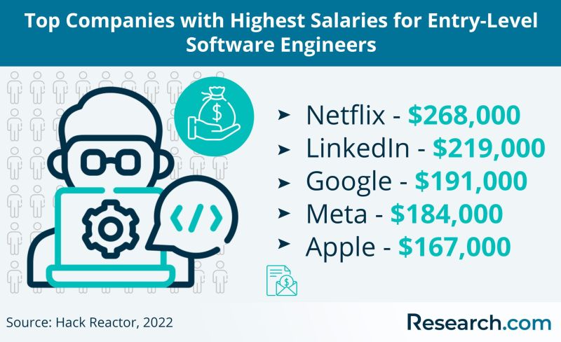 Careers In Software Engineering Institute For Career Research 2021 - Artistic Geometric Texture - 4K