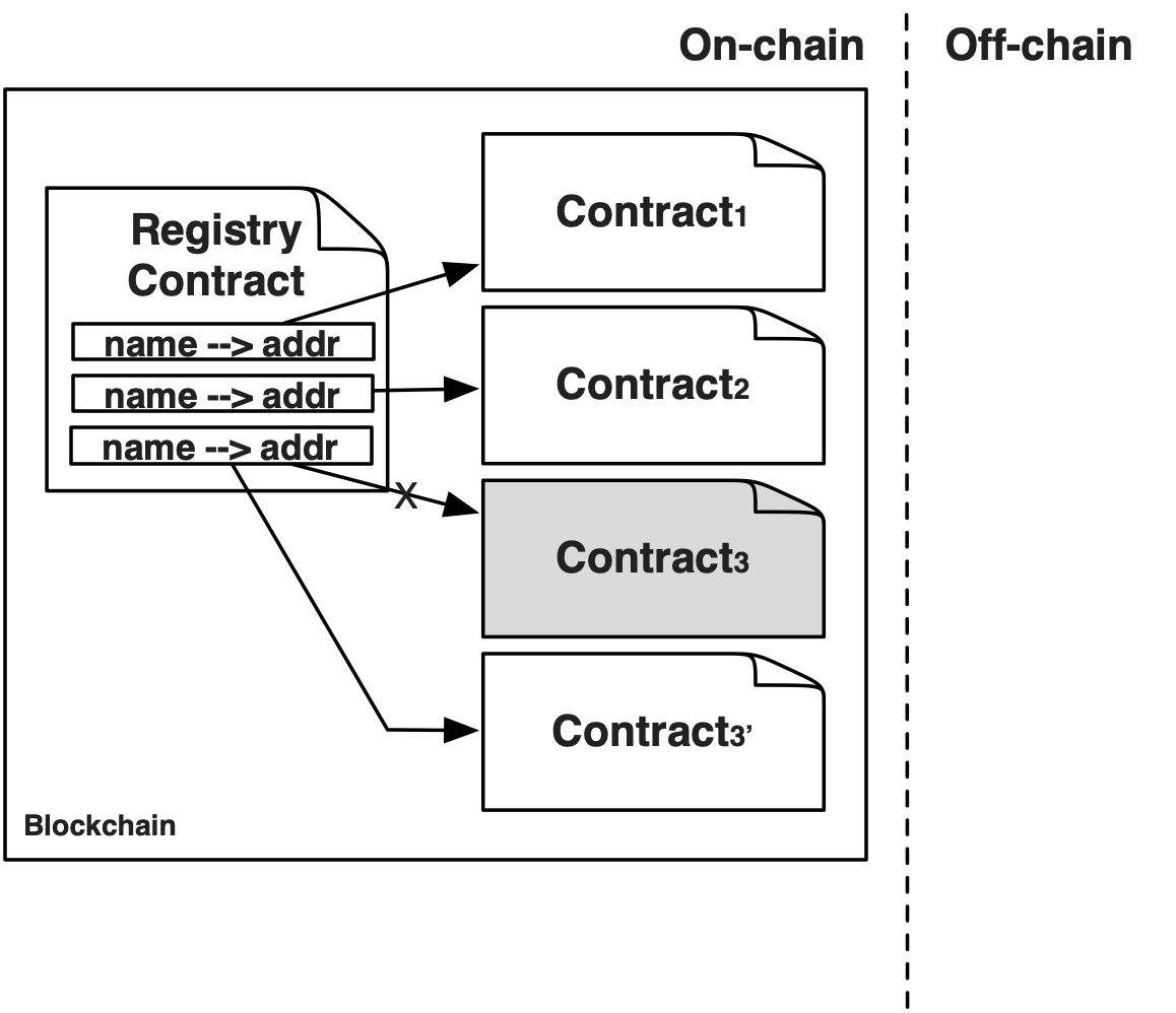 Au Pair Contract Template