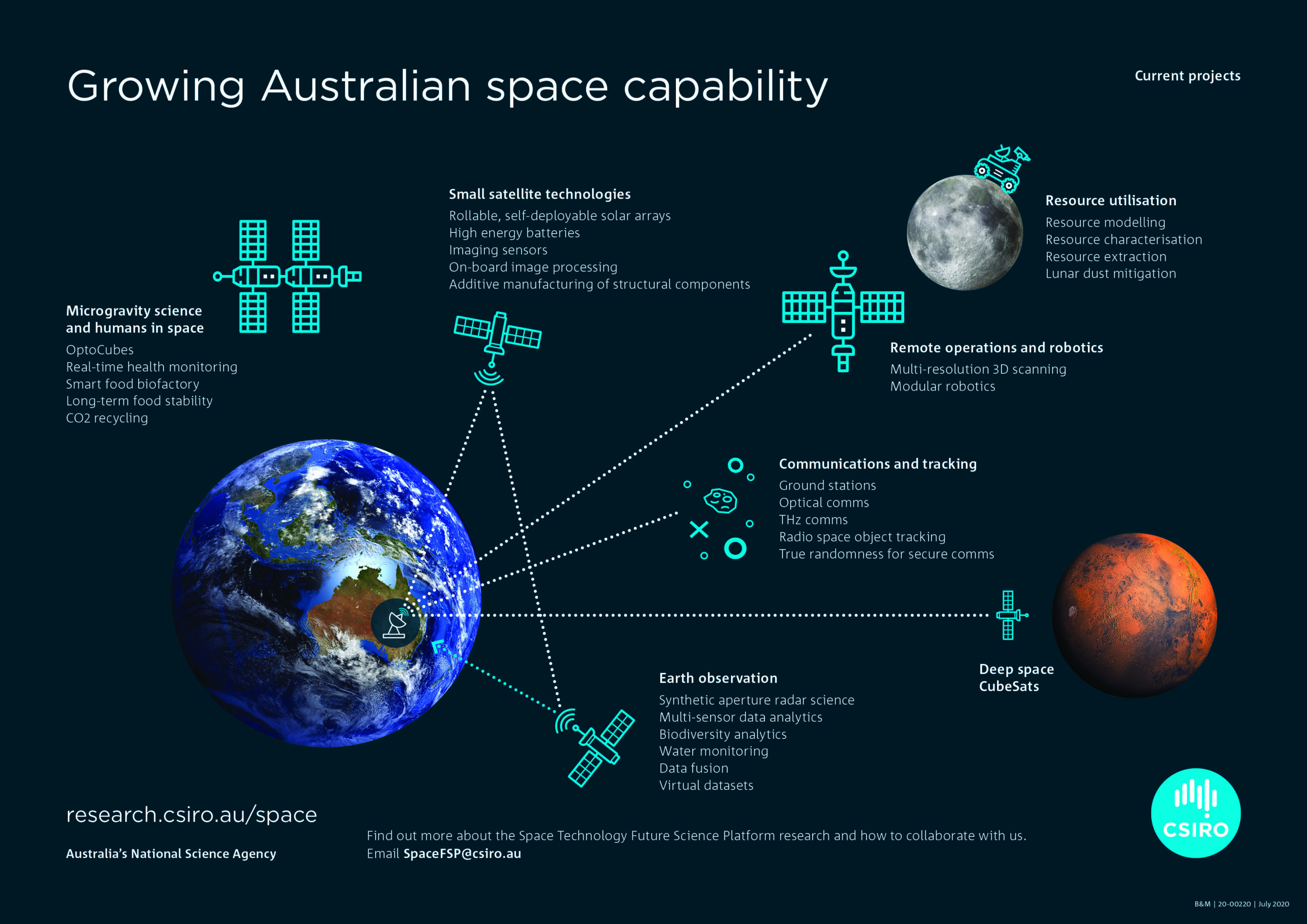 current space research project