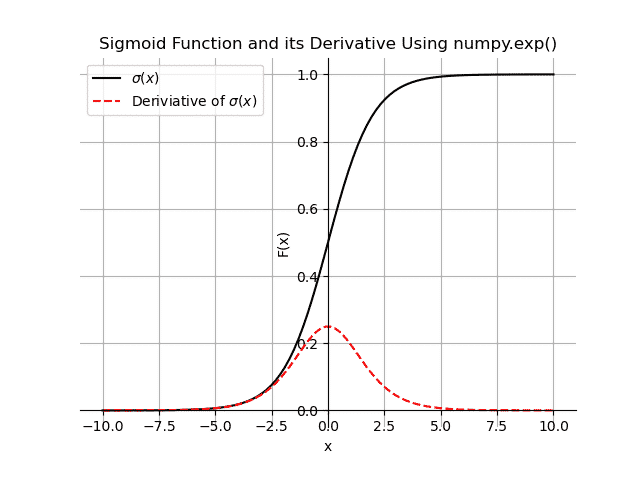 An Introduction to the Sigmoid Function - The Research Scientist Pod