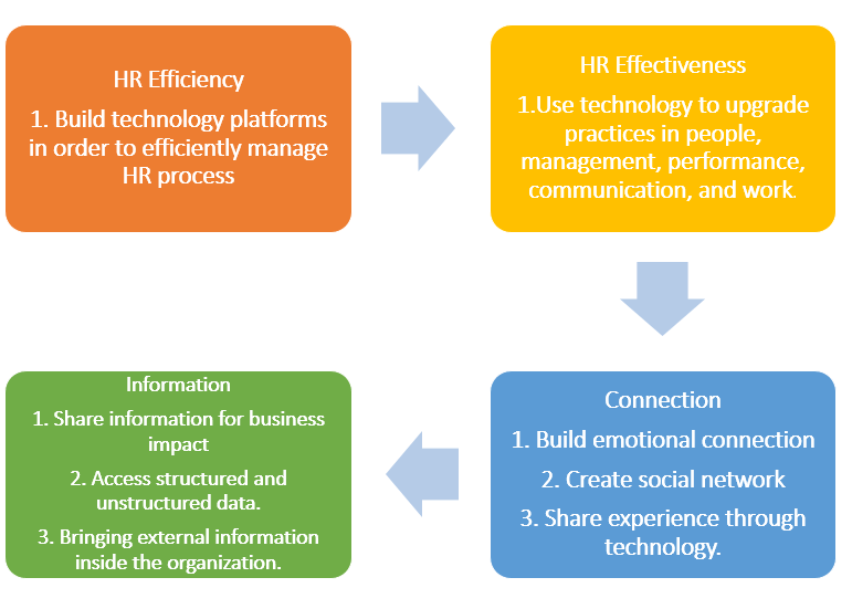 P 48 At Which Level Of Integration Is Hrs Attention And Time Focused Solely On Course Hero 21Student engagement relates to the level of attention curiosity focus and interest that students show during the course.