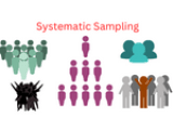 Systematic Sampling Types Method And Examples
