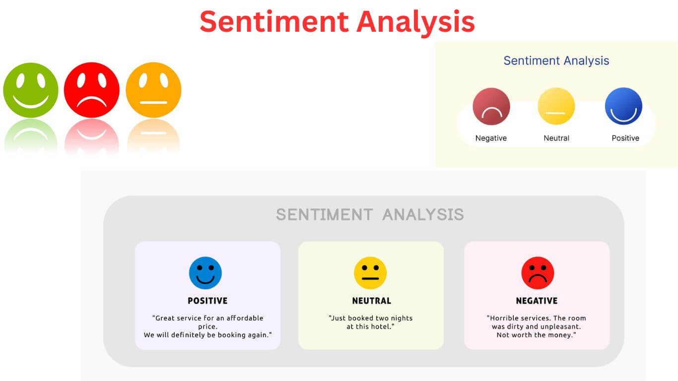 Sentiment analysis