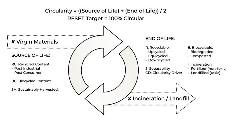 Reset Embodied Circularity Standard Reset - Premium Space Background Gallery - 4K