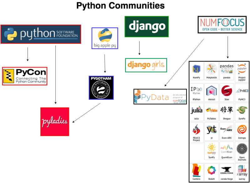 Github Rladiescologne R And Python Bridging Communities - Best Abstract Backgrounds in High Resolution