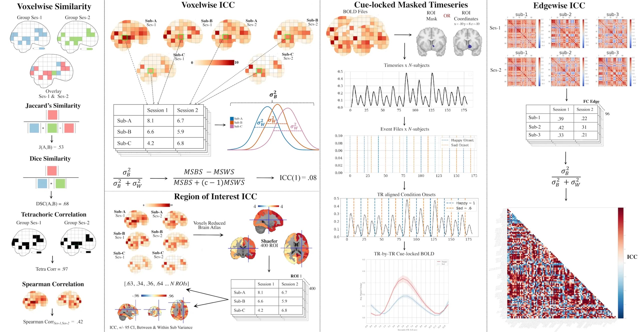 Python based reliability for MRI package Signal Processing