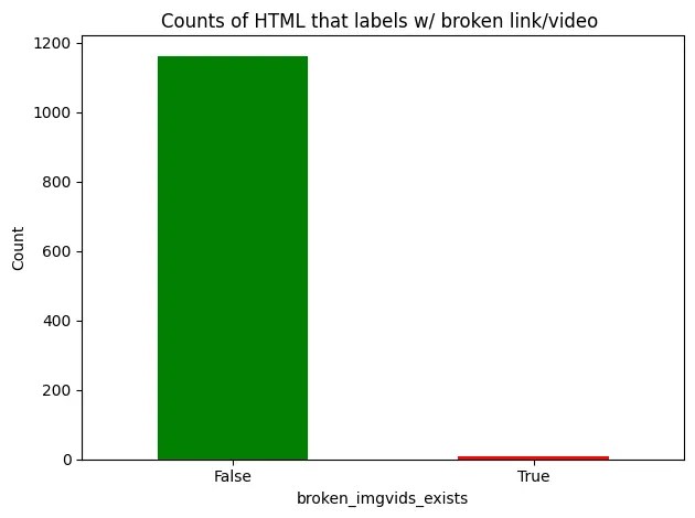 LLMs catching broken links