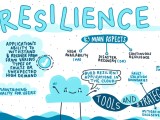 Resilience Program
