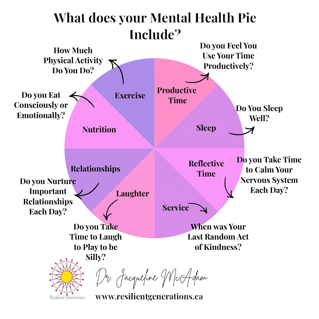 Mental and Psychological Health