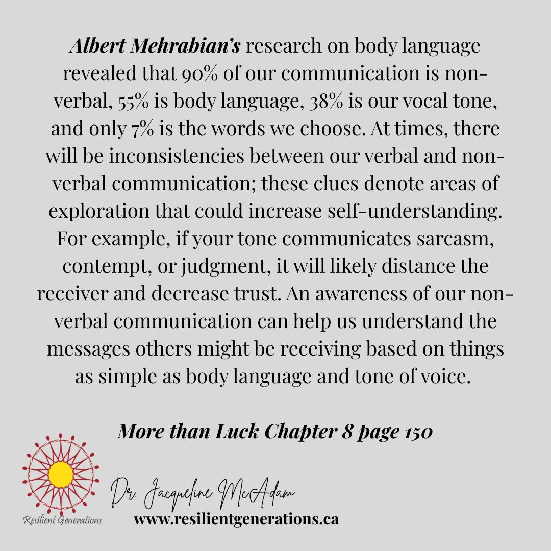 Nonverbal communication