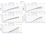 Multi Plots Resinsight