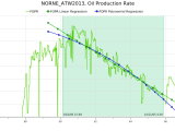 Regression Analysis Resinsight