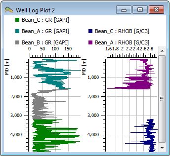 3d Well Log Plots - Premium Minimal Image Gallery - 4K