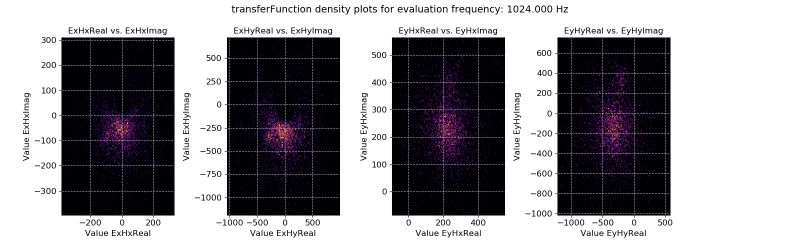 Remote Reference Transfer Function Resistics 0 0 6 Documentation - City Patterns - Premium HD Collection