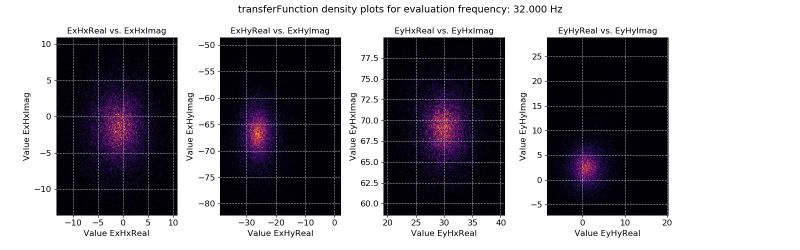Remote Reference Transfer Function Resistics 0 0 6 Documentation - HD Dark Images for Desktop