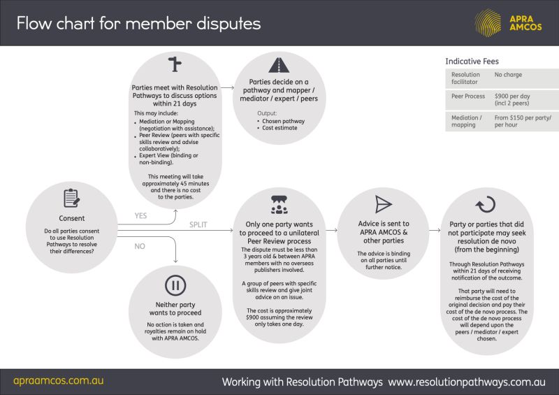 Negotiation For Music Creators Resolution Pathways - Best Light Textures in High Resolution