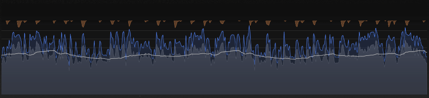 How to set up bus compression - shaping transients