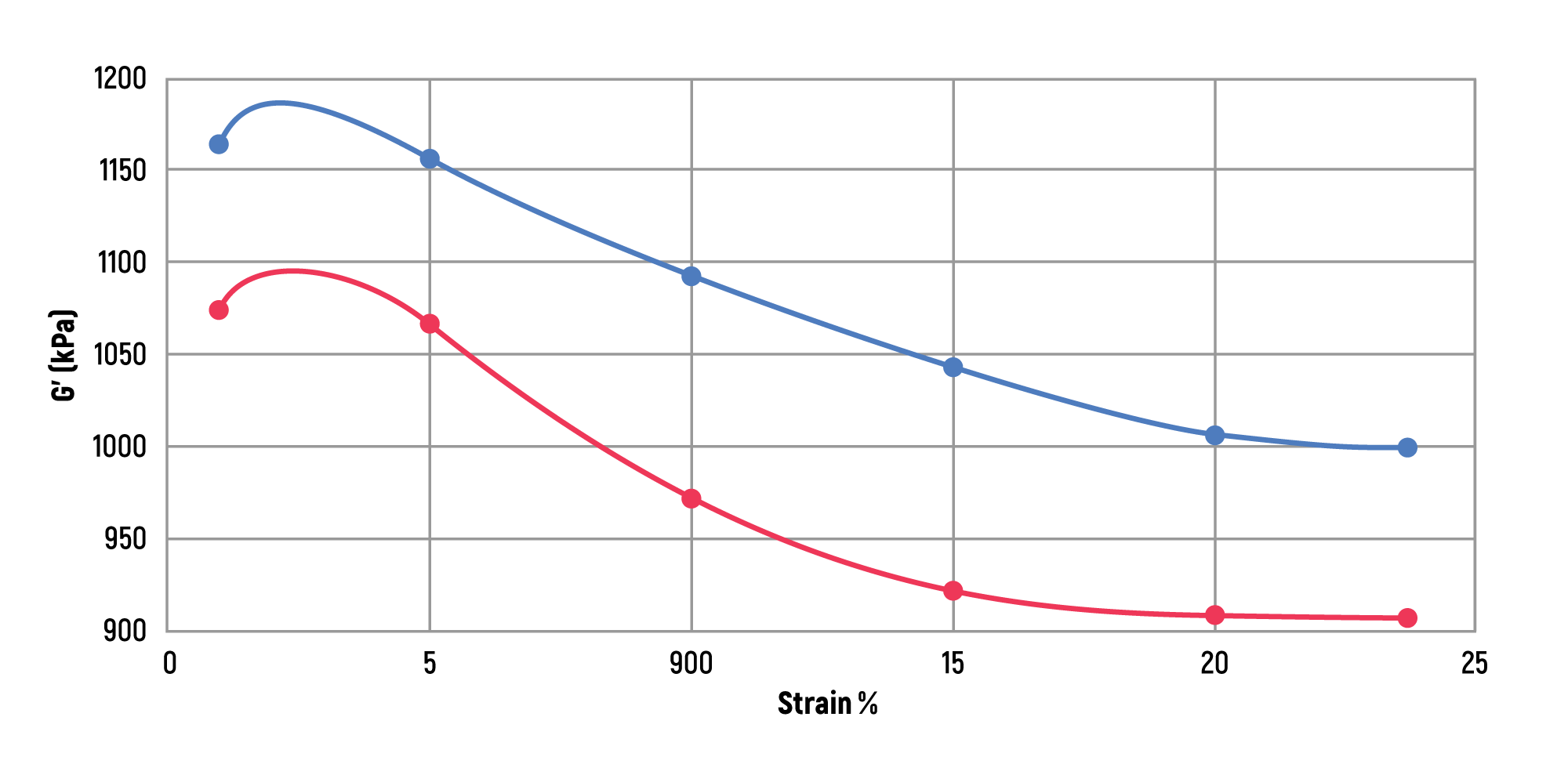 Rpa Astm D6601 Explained - Premium Dark Pattern Gallery - Ultra HD