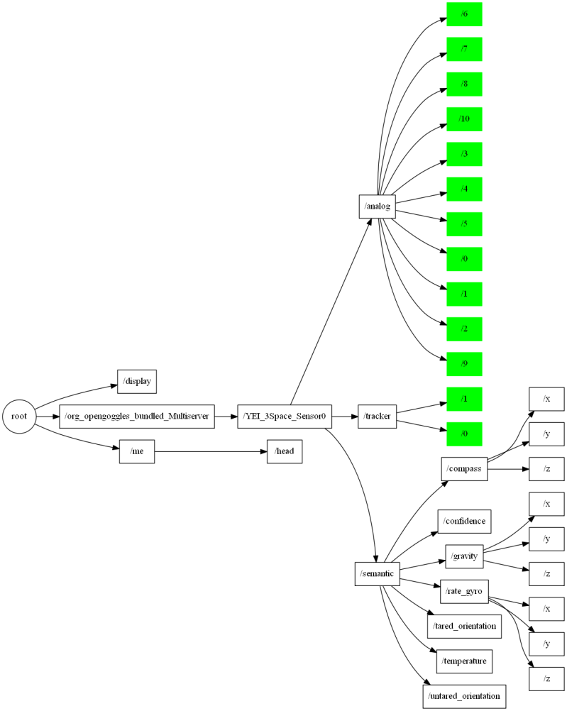 Osvr Core Writing A Client Application - Download Classic Landscape Photo | HD