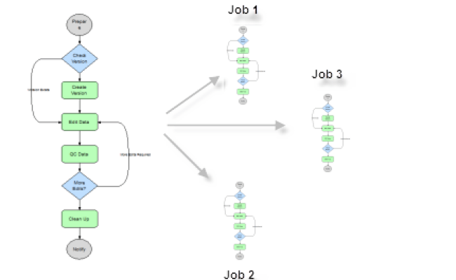 Workflow Manager | ArcGIS Resource Center
