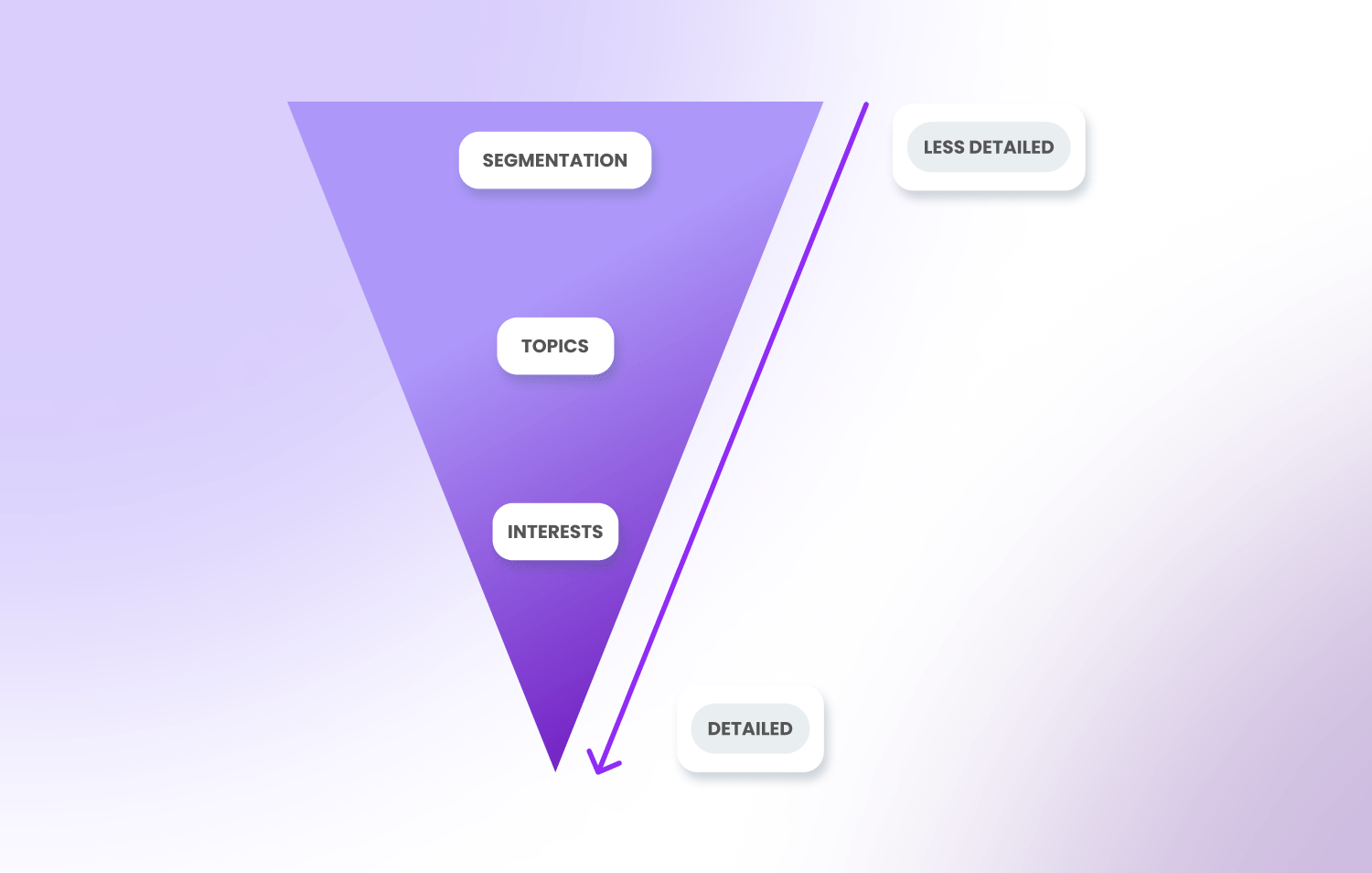 Audience Intelligence And Analysis Platform Audiense - Dark Images - Amazing Mobile Collection