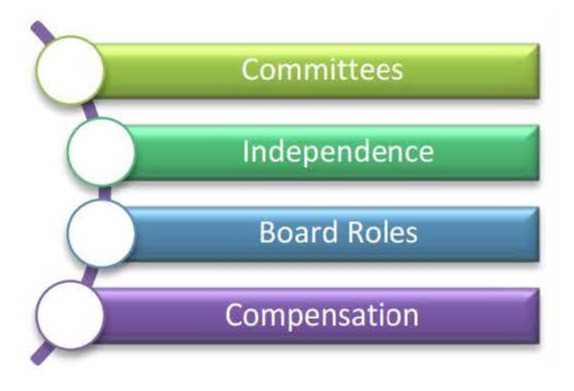 Us Board Director Compensation - Mobile Colorful Patterns for Desktop
