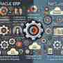Oracle ERP Vs NetSuite: Key Differences Explained