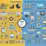 SAP Business One Vs SAP S/4HANA: Which Is Best?