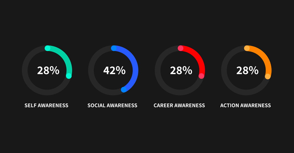 Future Ready Competencies - Abstract Photo Collection - Desktop Quality