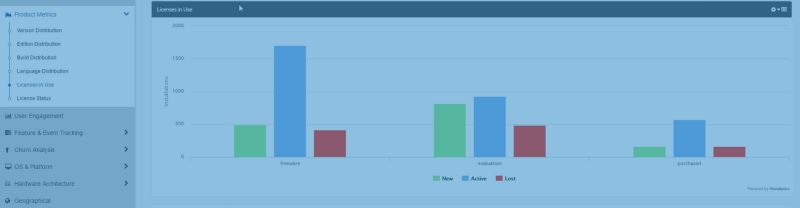 License Usage Softagram - Colorful Backgrounds - Gorgeous 8K Collection
