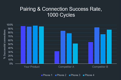 Testing Bluetooth Wireless Uds Dashboard Data Software Tech - Retina Sunset Illustrations for Desktop