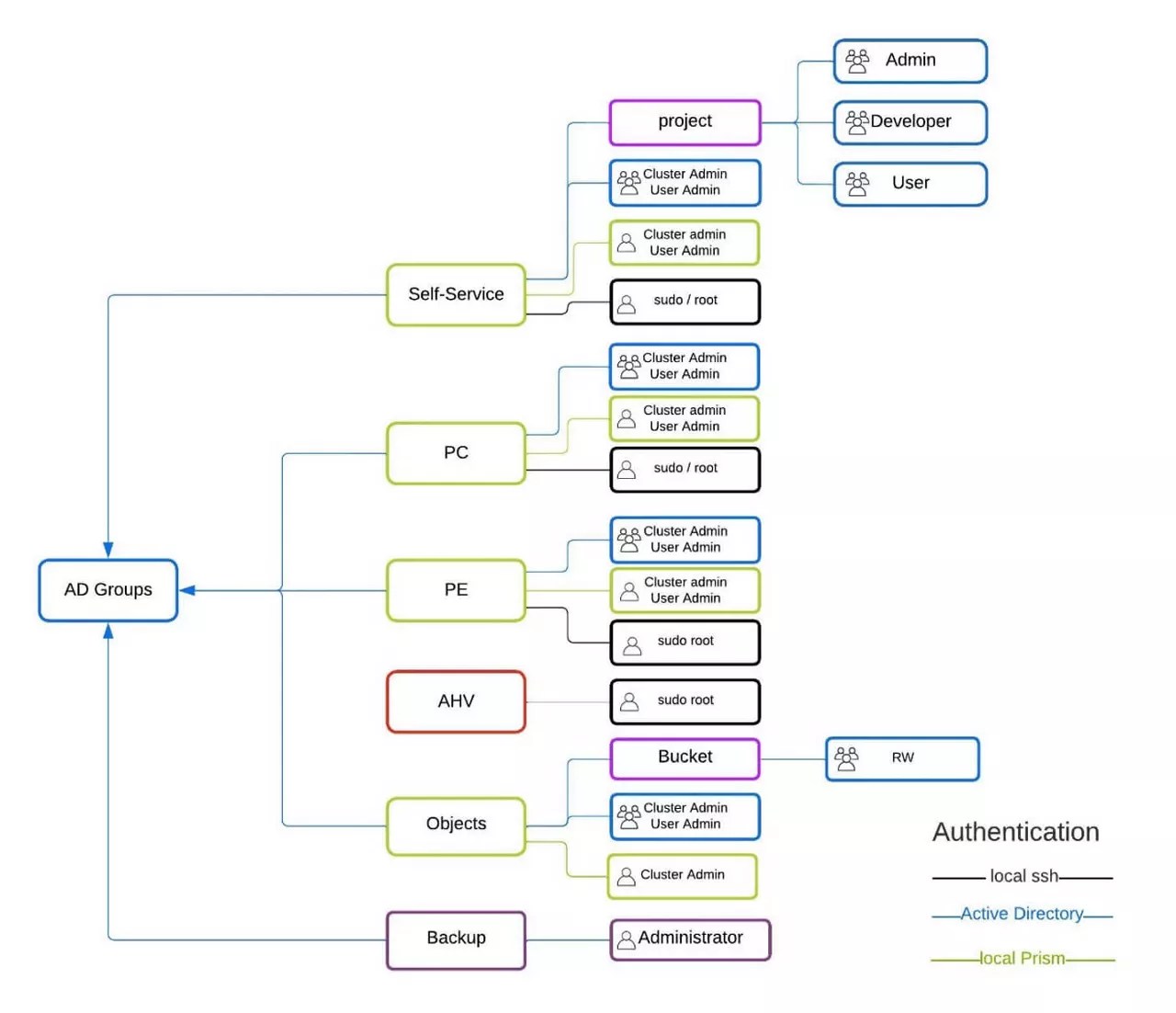 A Guide To Implementing Cloud Governance Framework Nutanix - Premium Abstract Photo Gallery - Full HD