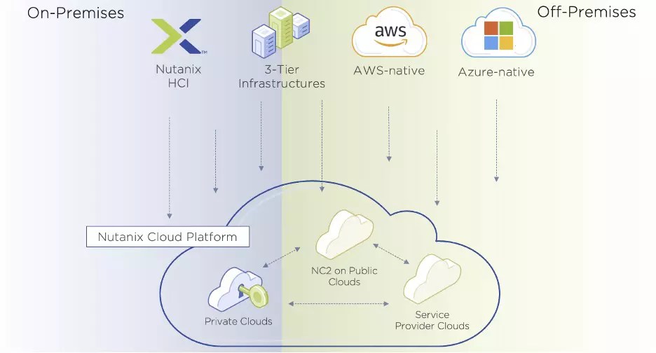 Move Direct To Cloud With 1 Click Application Mobility - Light Illustration Collection - 8K Quality