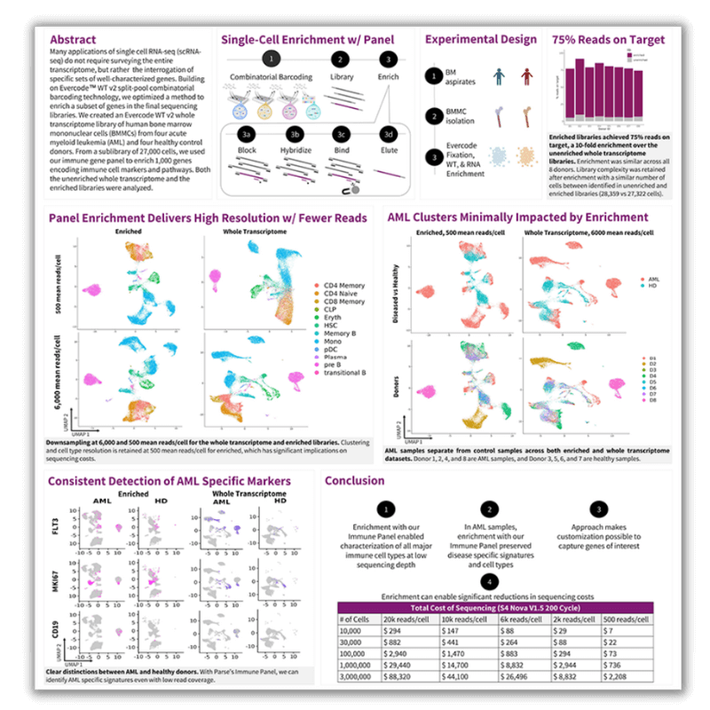 Poster Targeted Transcriptome Sequencing Enables Exponential Scaling - Amazing Ocean Wallpaper - HD
