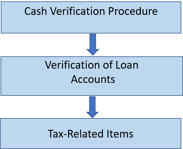 A content audit involves taking a look at all the content on your website and assessing its relative strengths and weaknesses in order to prioritize your future . Statutory Audit Reporting Definition And Example Tally Solutions